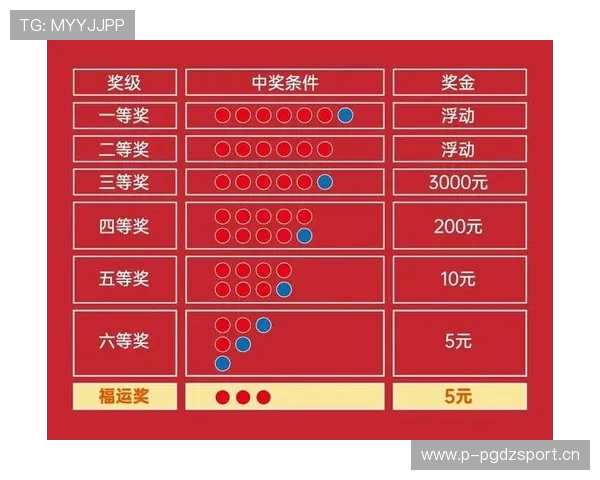 综合体育-赛场观察:双色球头奖6注694万分落6地 福运奖开883万注_彩票